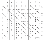 Longest Common SubSequence