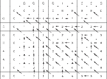 Longest Common SubSequence